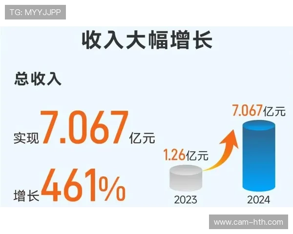 数据产品化进程加速,创造新的收入增长点