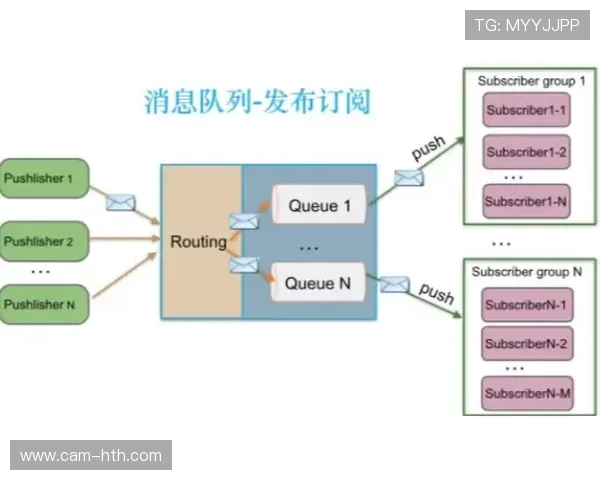 订阅盒模式普及体育装备领域,稳定消费频次