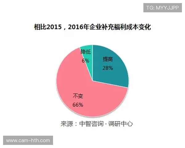 职工健身与企业健康管理结合,工间操制度降低职业病发生率